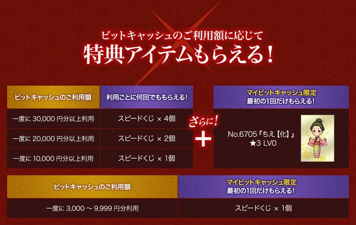 利用額に応じて特典アイテムがもらえる！