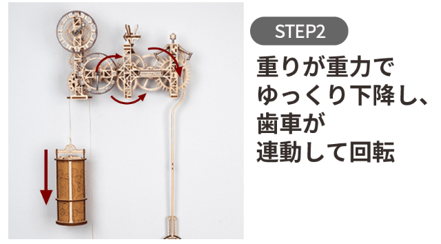 時計が動く仕組み(2)