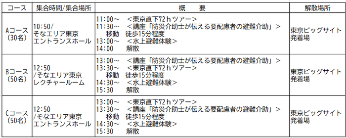 ※Aコースは講座が約60分、B・Cコースは講座が約30分となります。