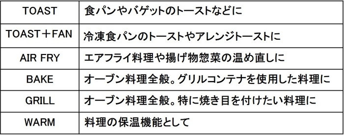 6つの調理モード一覧