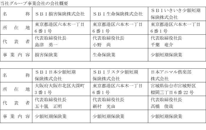SBIインシュアランスグループ事業会社の会社概要