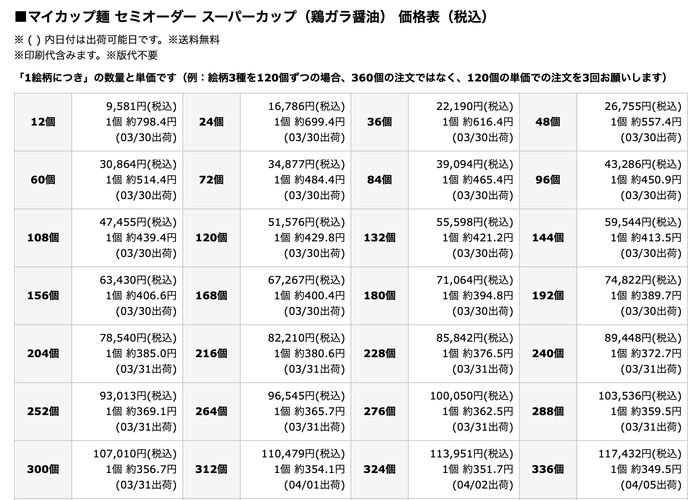 マイカップ麺 セミオーダーの一覧表(毎日、出荷タイミングの表示が変わります)