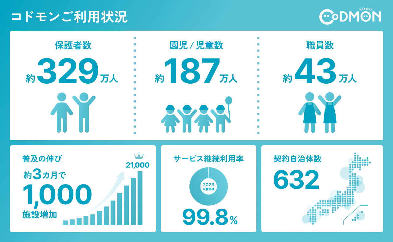 21,000施設 導入 インフォグラフィック