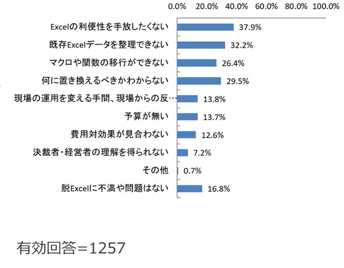 (Q6) 脱Excelしないのはなぜですか？