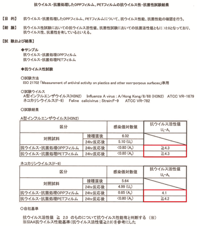 抗ウイルス・抗菌 試験結果表