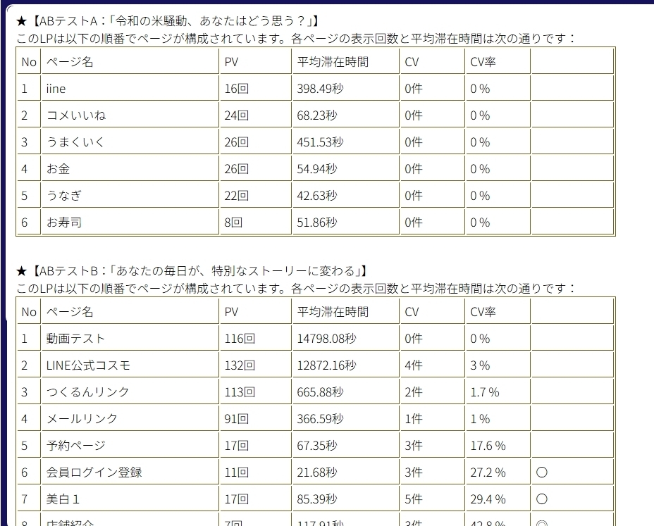 ページ別 PV,CTA,CV分析