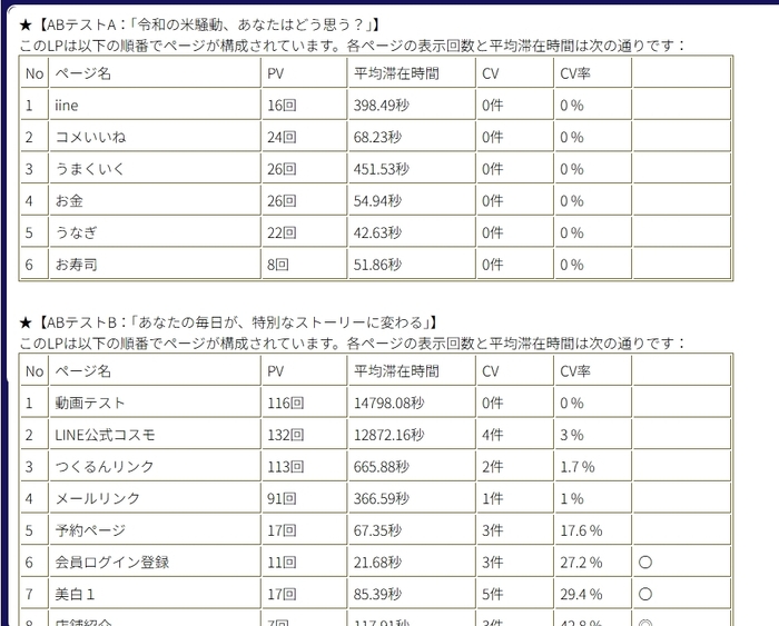 ページ別 PV,CTA,CV分析