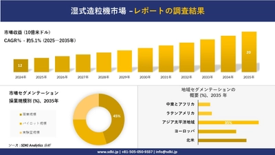 湿式造粒機市場の発展、傾向、需要、成長分析および予測2025－2035年