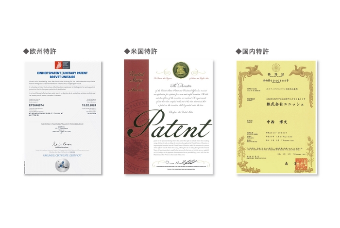 欧州特許／米国特許／国内特許