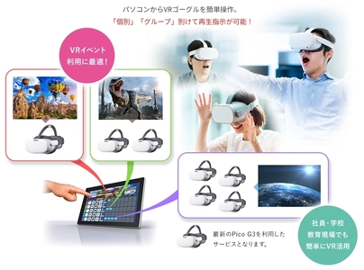 VRゴーグルをパソコンから簡単操作　 個別・グループごとに操作指示が可能！ 「VRゴーグル　個別・グループ再生システム」提供開始！