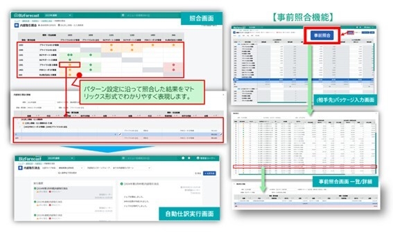 内部取引消去機能