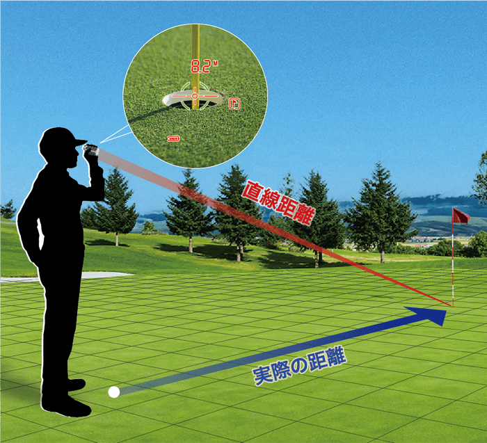 パッティングモード