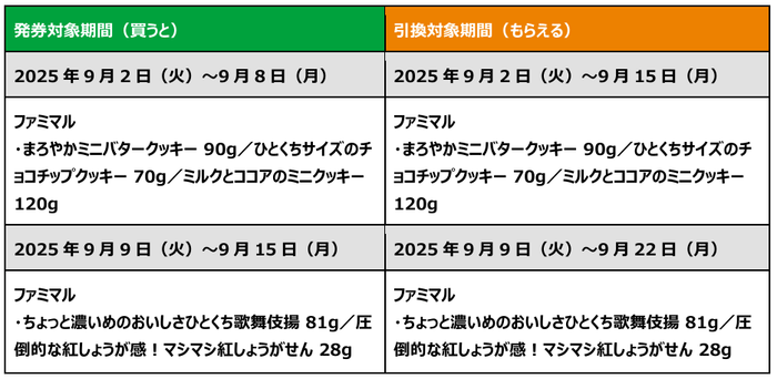 1個買うと、1個もらえる_Vポイント連携_表