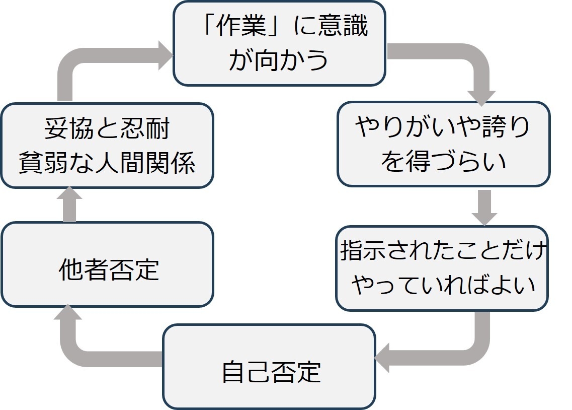 私たちのトリセツ心理状況