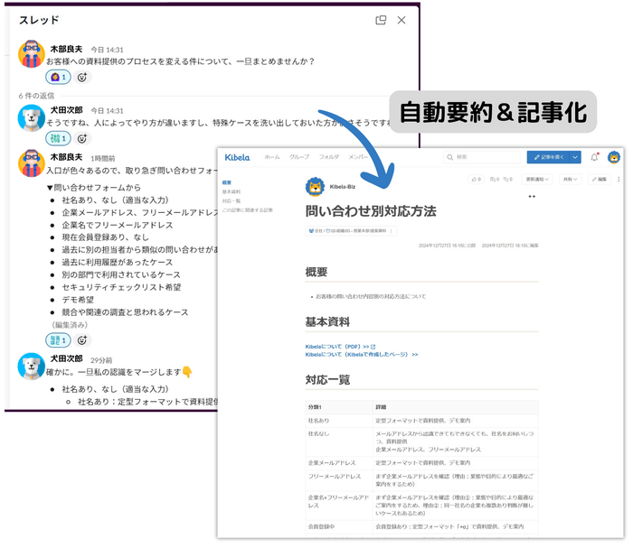 Kibela-KibelaAI(Slackスレッドまとめ)