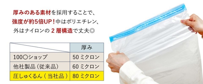 2層構造で強度が約5倍UP!