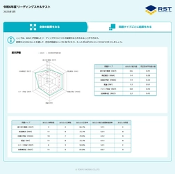 「マイアセス」で読解力向上を支援！ 東京書籍と教育のための科学研究所が連携