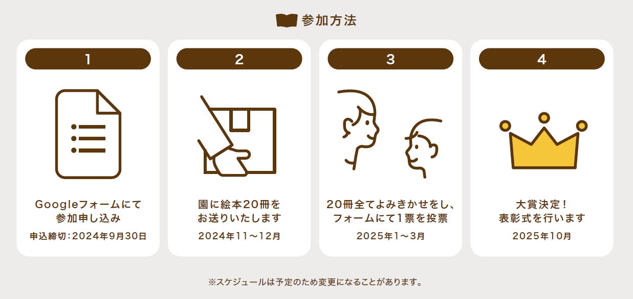 「園児さんと先生でえらぶ!よみきかせ絵本部門」選考の流れ