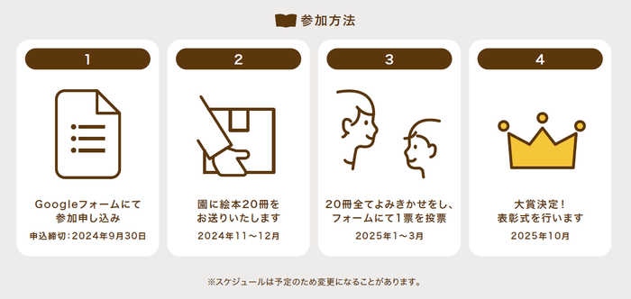 「園児さんと先生でえらぶ!よみきかせ絵本部門」選考の流れ