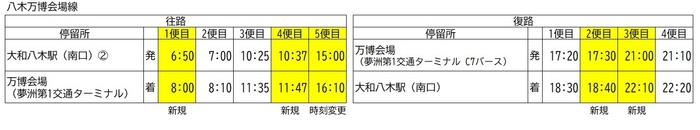 八木万博会場線【新】