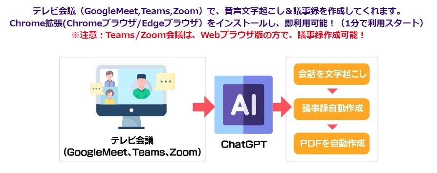 サテライトAI・議事録作成AI(ChatGPT対応)とは?