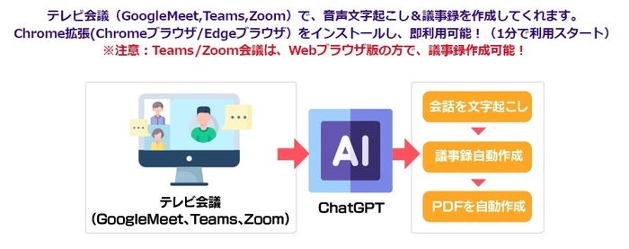 サテライトAI・議事録作成AI(ChatGPT対応)とは?
