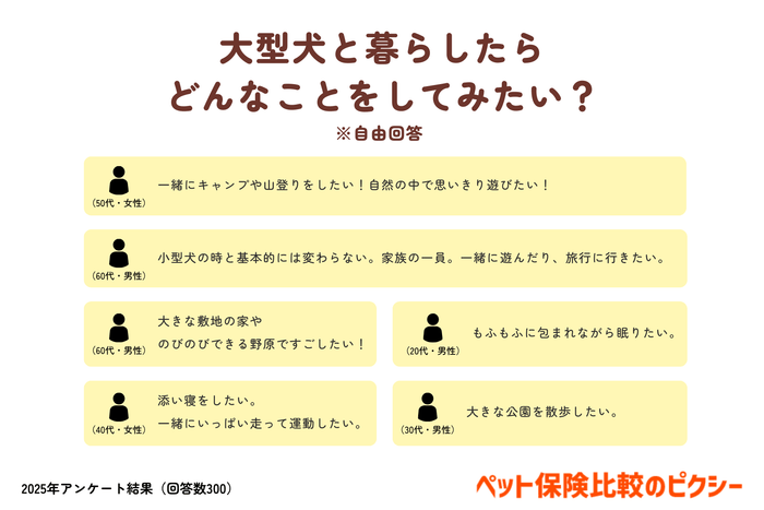 大型犬と暮らしたらどんなことをしてみたい？