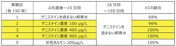 1μg/Lマイクログラムパーリットル 1μgは百万分の1g