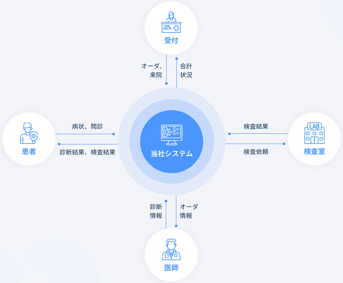 システムイメージ(1)