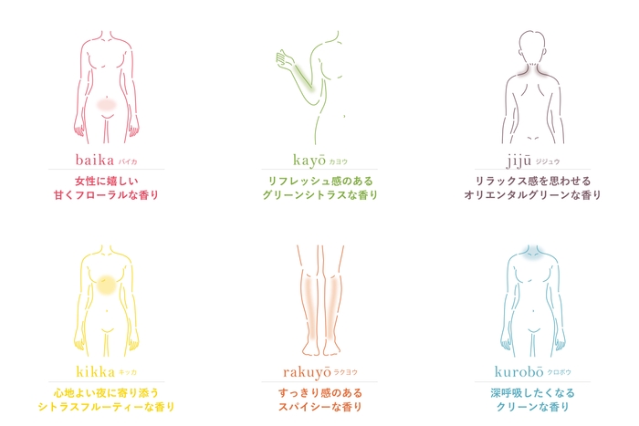 お悩み6タイプにアプローチ