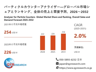 パーティクルカウンターアナライザーの世界市場予測レポート：成長率、主要企業調査、ランキング2026-2032