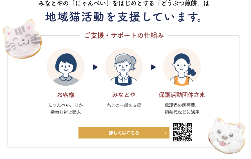 猫せんべいの取り組み図