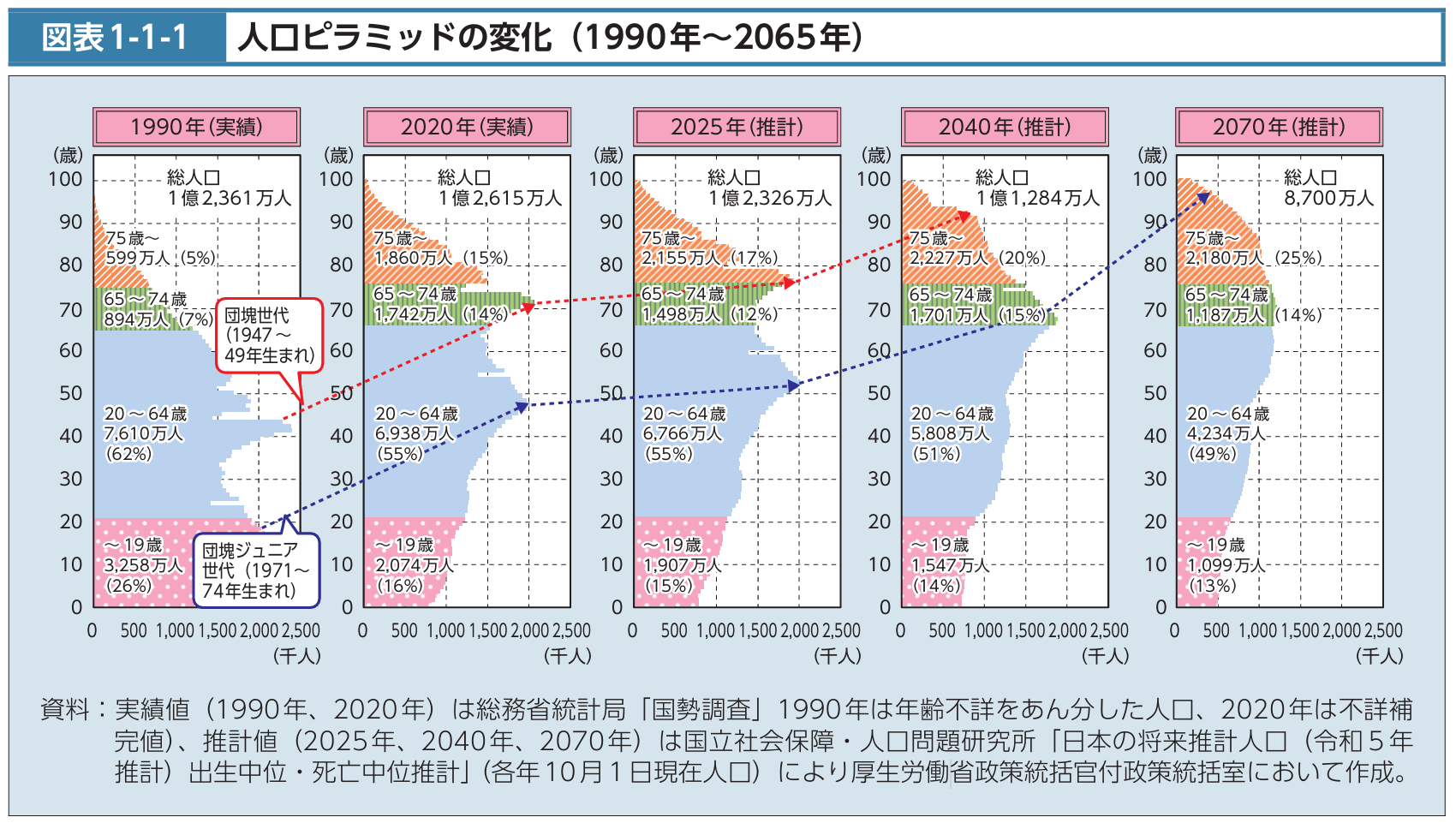 資料(タイトルは表題の通り)