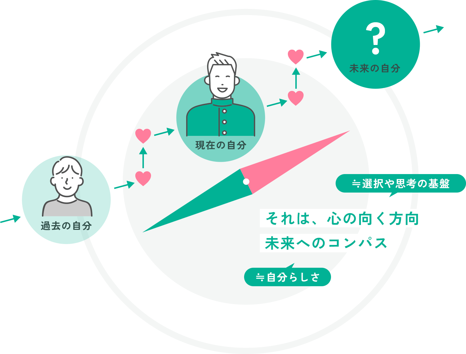 アクシスとは?