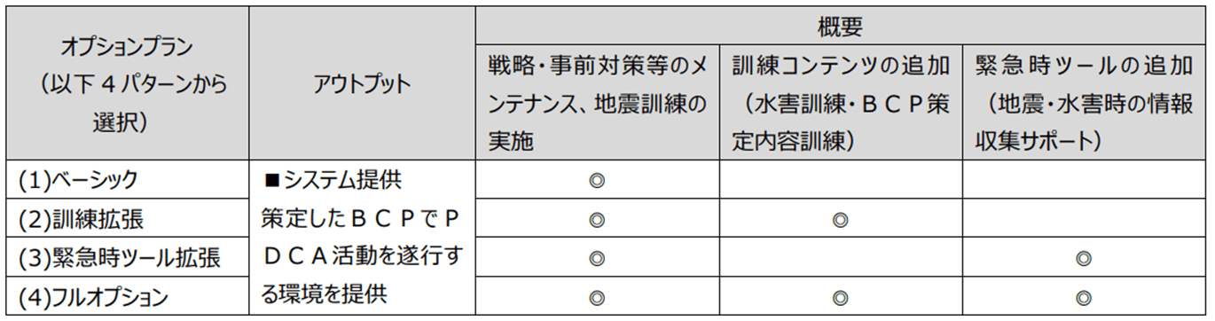 【レジリードPlus(オプションプラン)】