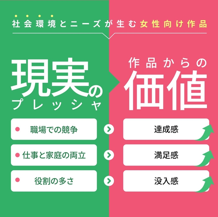 社会環境とニーズが生む女性向け作品