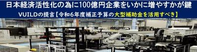 日本経済活性化の為に100億円企業をいかに増やすかが鍵　 VUILDの提言【令和6年度補正予算の大型補助金を活用すべき】