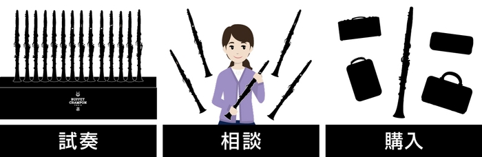 クラリネットショールームでできること