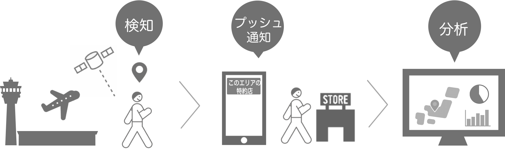 SDK導入図