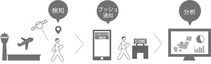 SDK導入図