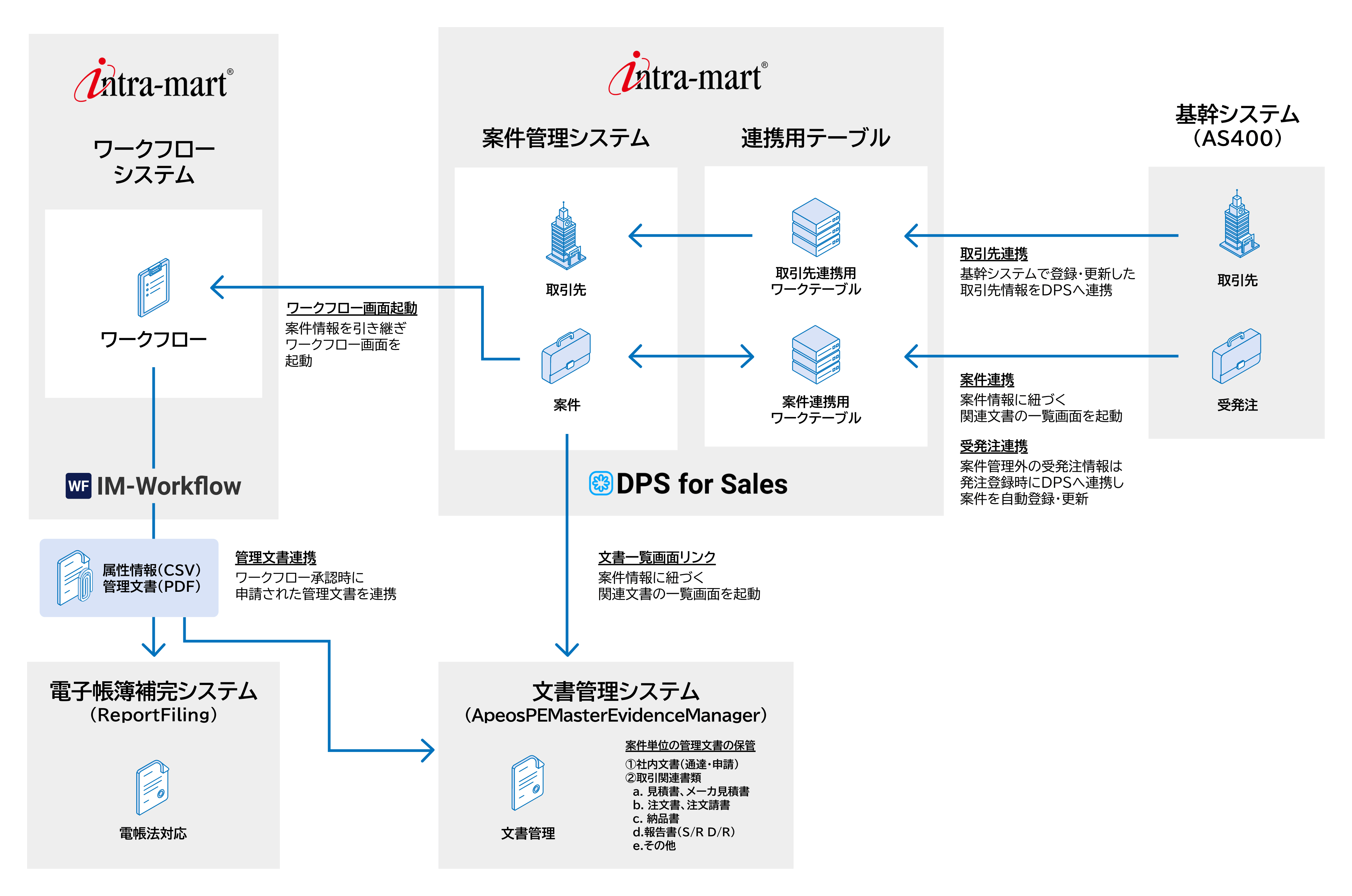 本システムの全体像