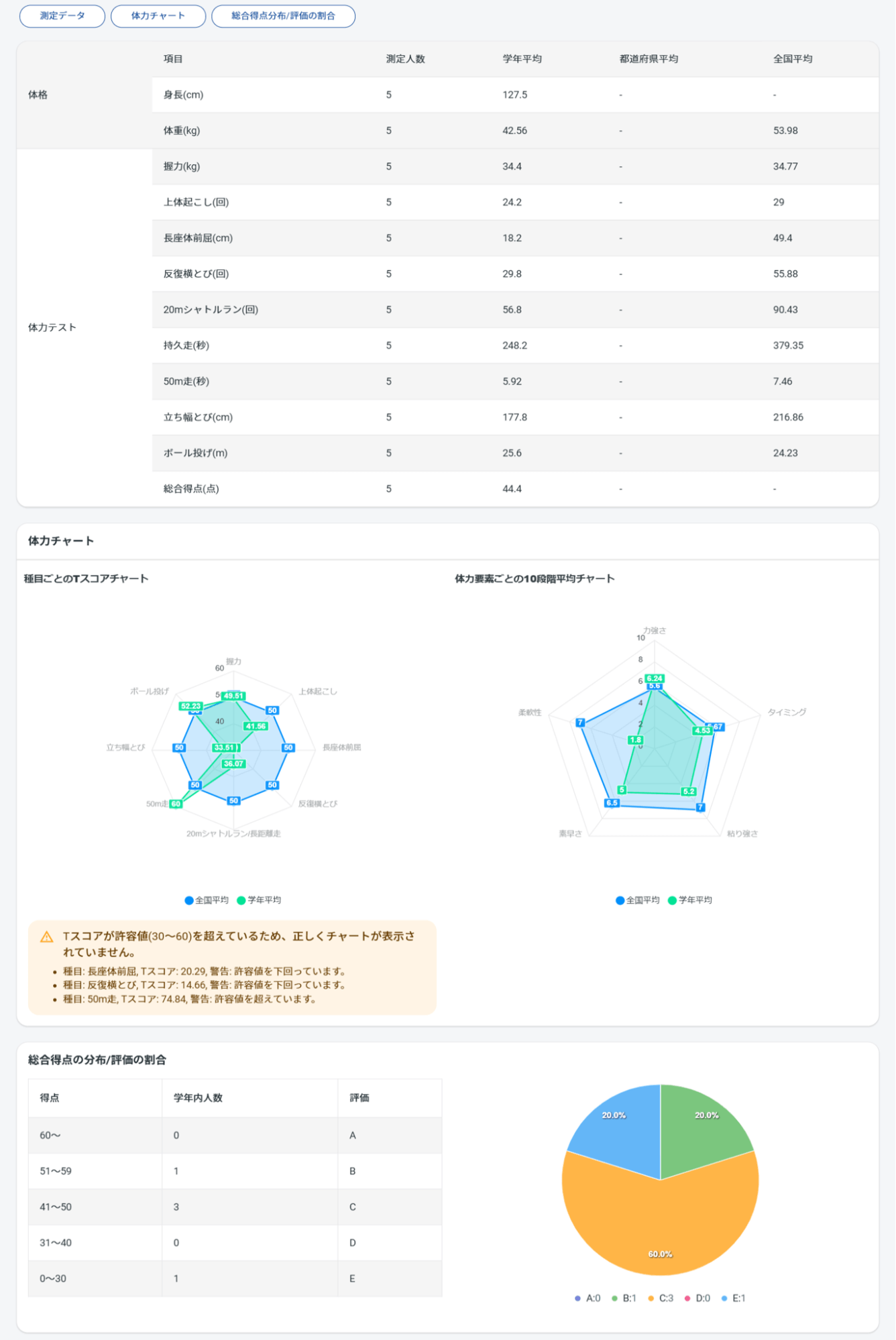 学校用画面「学年団成績表」