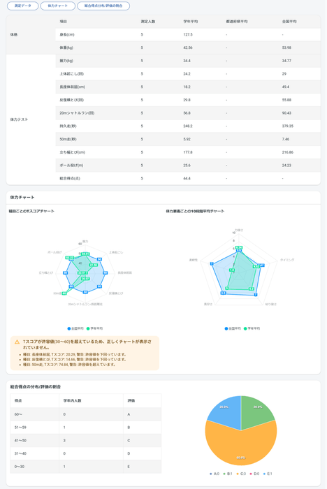 学校用画面「学年団成績表」