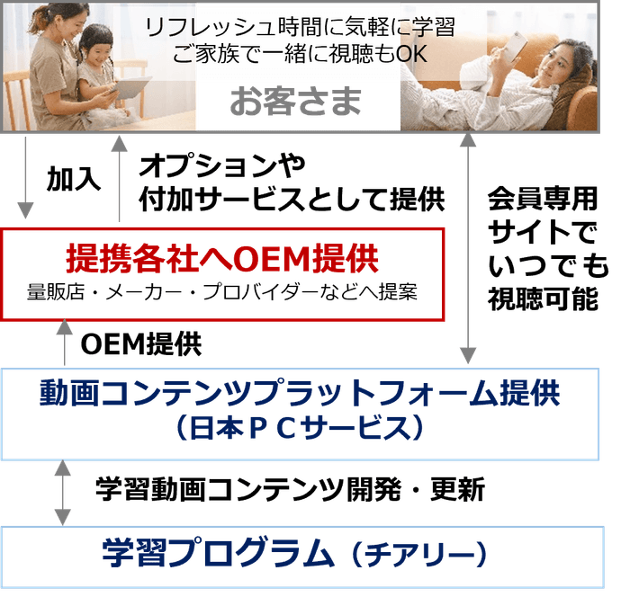 動画コンテンツの提供イメージ