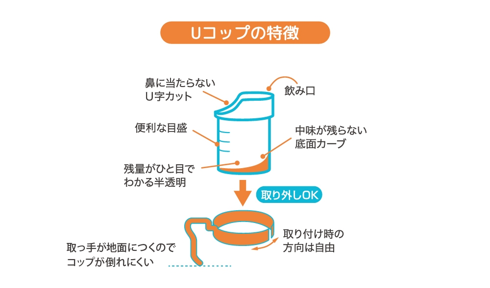 Uコップ特徴