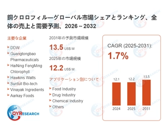 銅クロロフィルの世界および日本市場：メーカー、シェア、トレンド予測2026