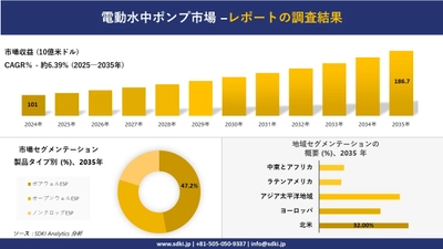 電動水中ポンプ市場の発展、傾向、需要、成長分析および予測2025－2035年