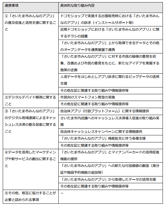（別紙）連携協定事項
