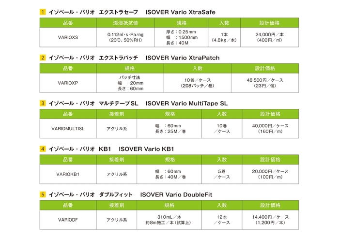 イゾベール・バリオの概要