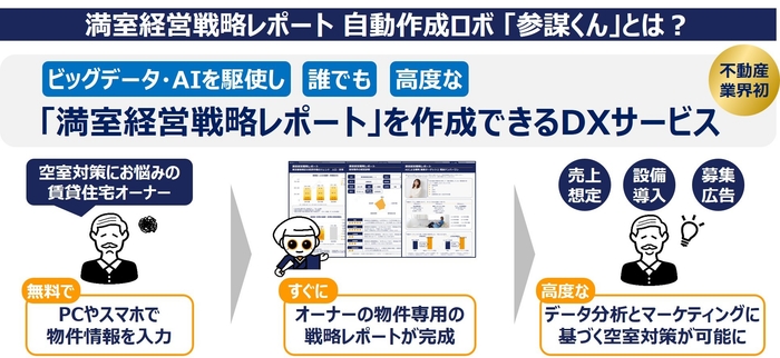 「参謀くん」とは?